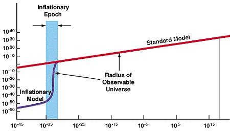 inflation