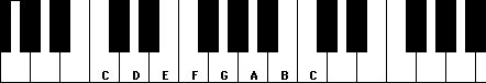 Keyboard: C D E F G A B C